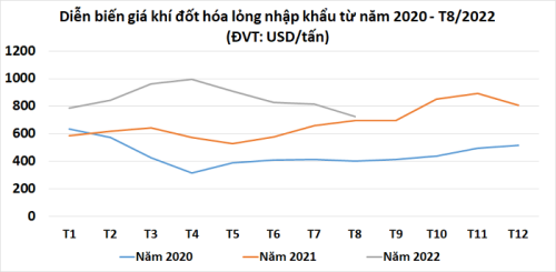 khi dot 2 20220928094917329